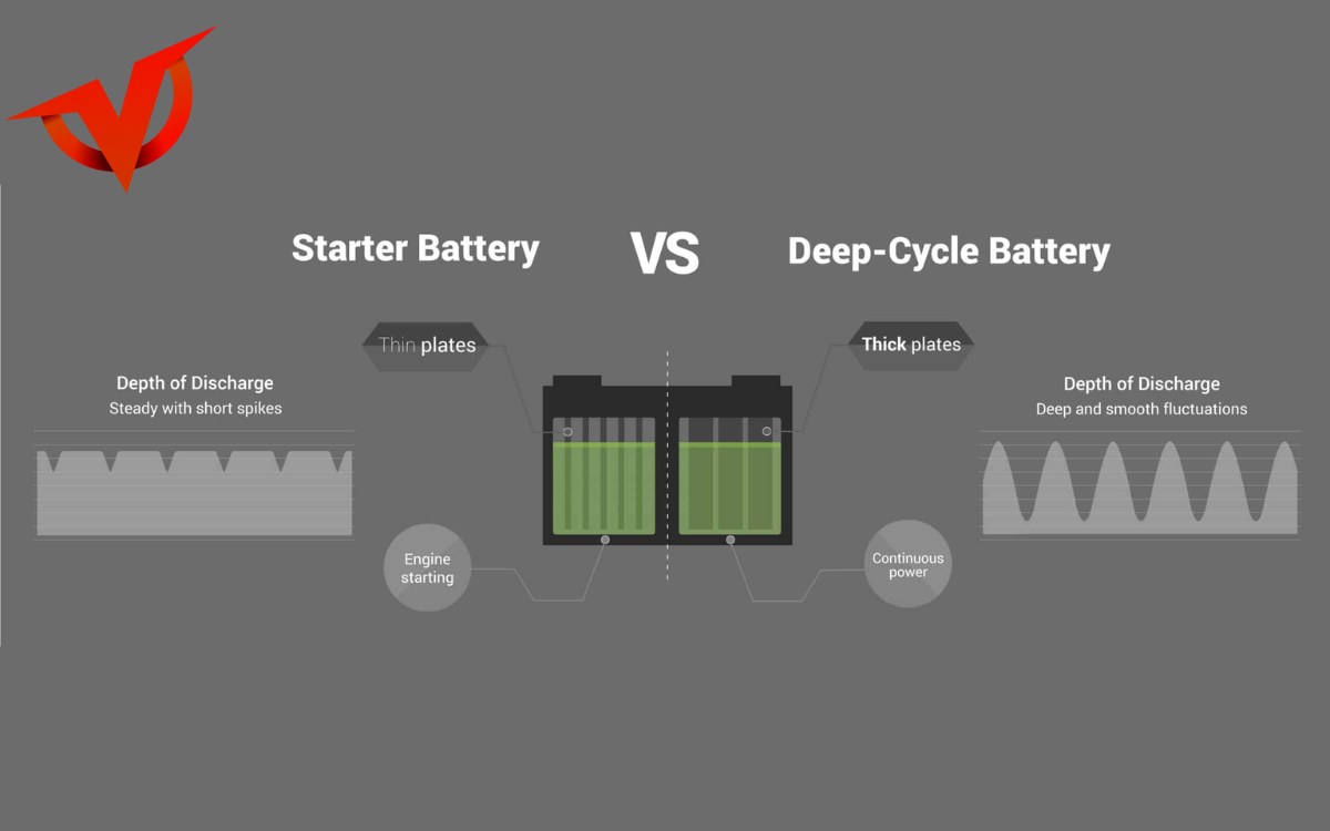 Understanding the difference between Starter & Deep Cycle Battery